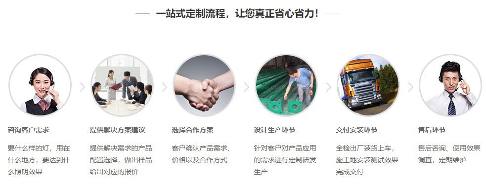 熱壓罐定制流程 熱壓罐定制流程